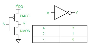 CMOS Inverter Circuit Diagram